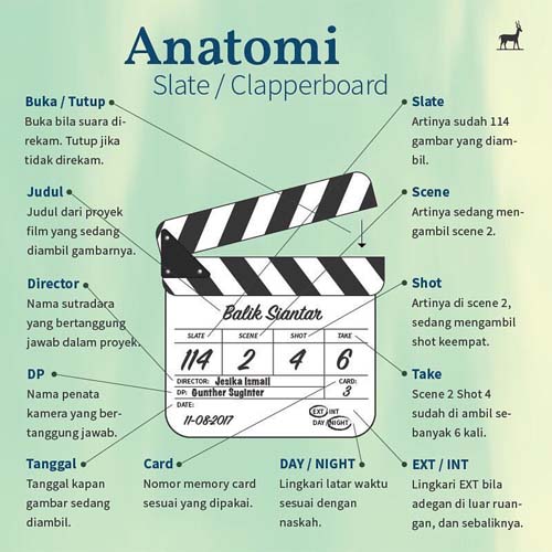 Infografis seputar filmmaking: Bagaimana sih cara menggunakan clapperboard?