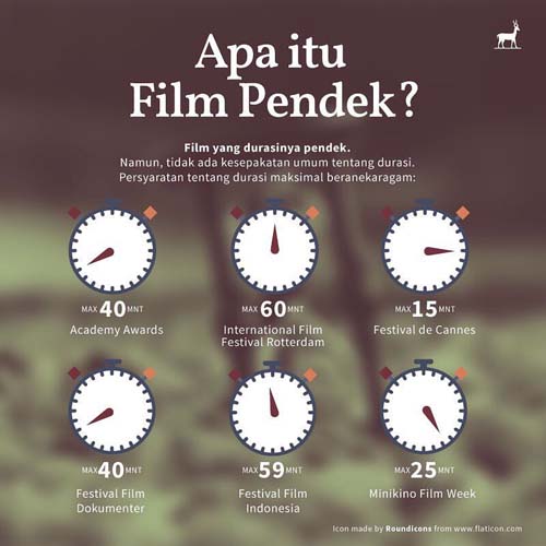 Infografis seputar filmmaking: Seberapa pendek sih film pendek? Ini penjelasan tentang apa itu film pendek.