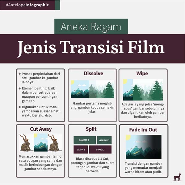Ini dia berbagai jenis transisi film yang mesti kamu pahami. Yuk belajar film lewat infografis berikut ini!