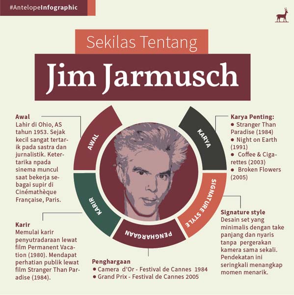 Salah satu sutradara tersohor dari Amerika Serikat, Jim Jarmusch. Yuk belajar film lewat infografis berikut ini!