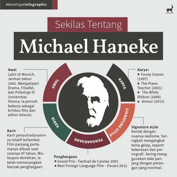 Michael Haneke, salah satu sutradara film terbaik saat ini. Yuk belajar film lewat infografis berikut ini!