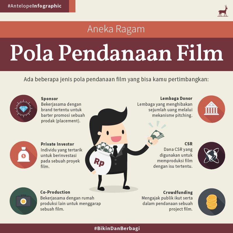 Infografis tentang aneka ragam pola pendanaan film.