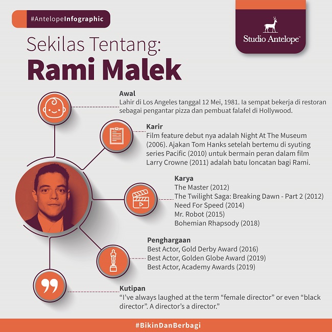 Siapa yang tidak kenal Rami Malek? Namanya melejit di dunia perfilman sejak ia menjadi Freddie Mercury!