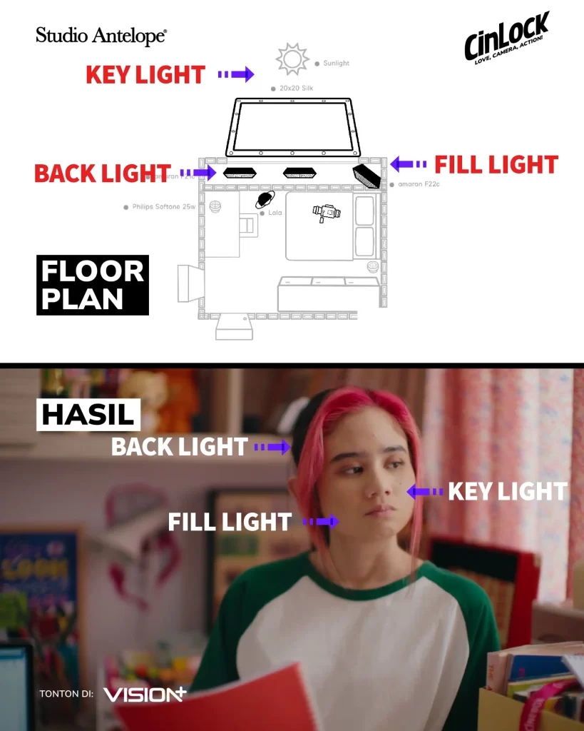 Teknik Pencahayaan Film Three Point Lighting