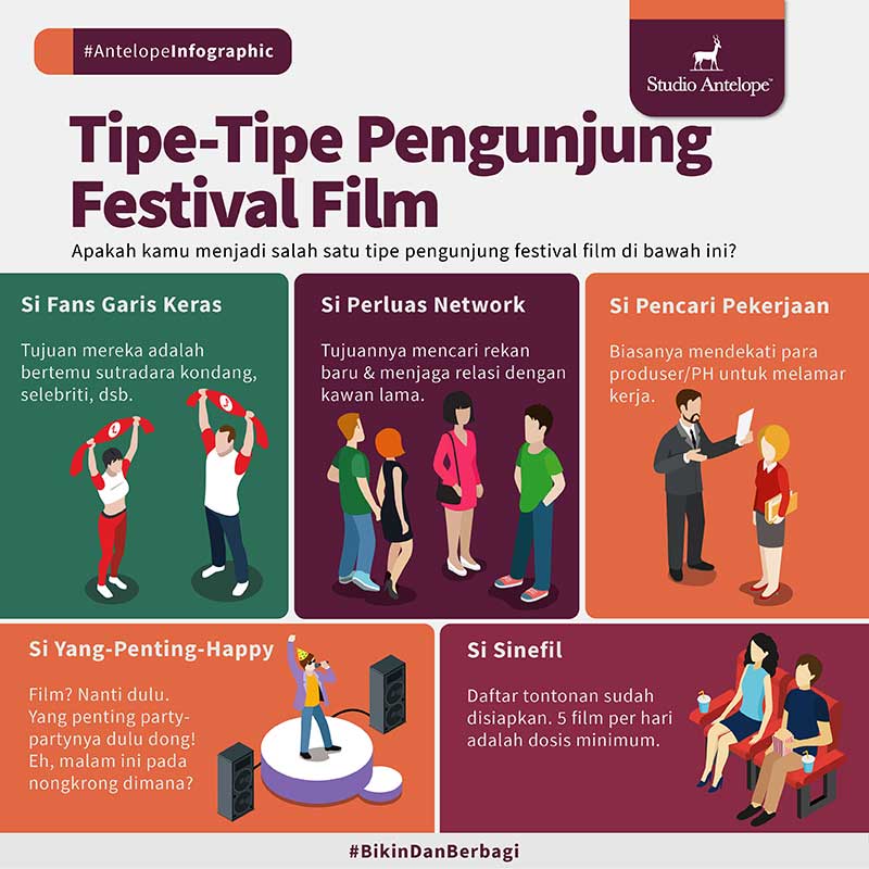 Tipe Tipe Pengunjung Festival Film di Infografis Studio Antelope