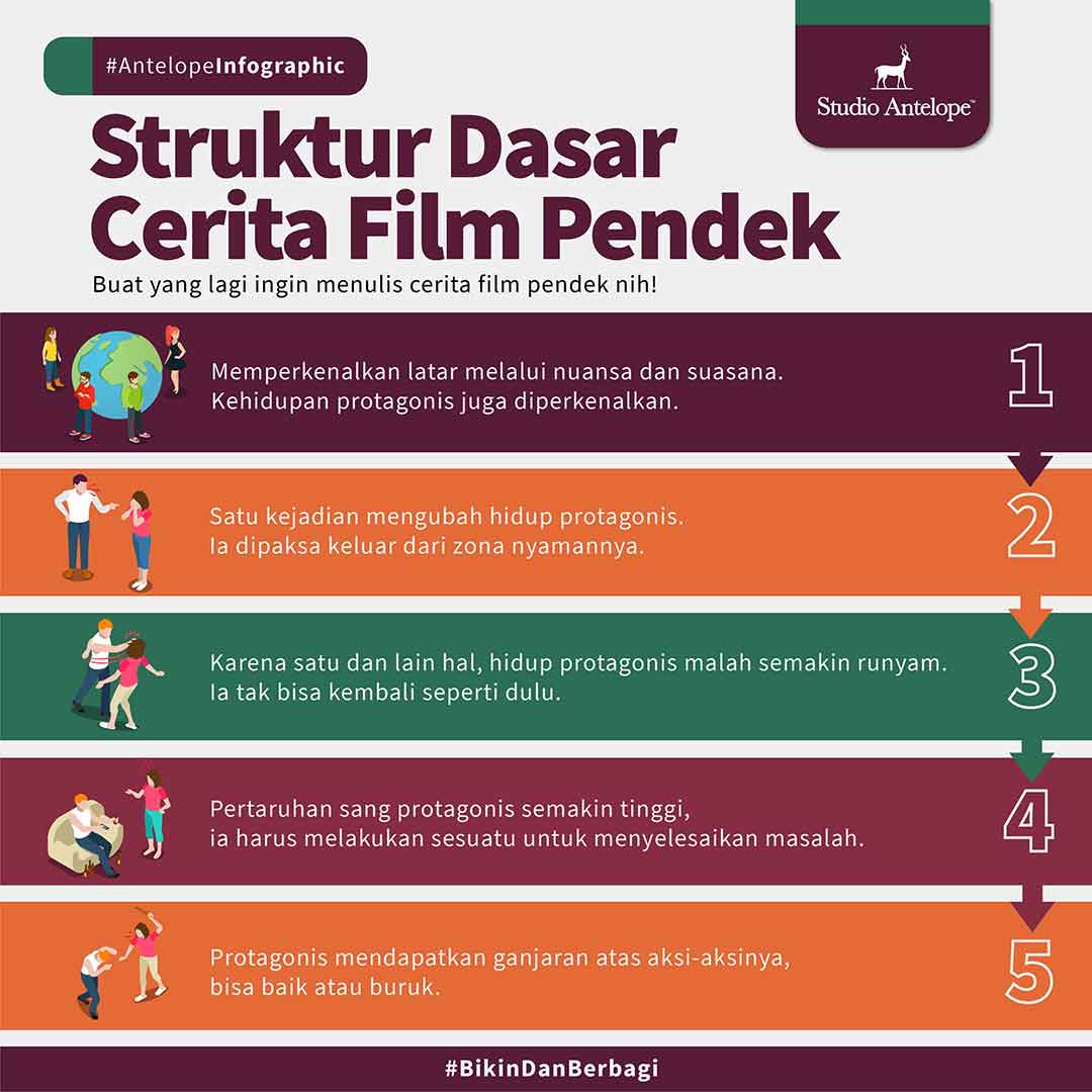 Infografis Struktur Dasar Cerita Film Pendek
