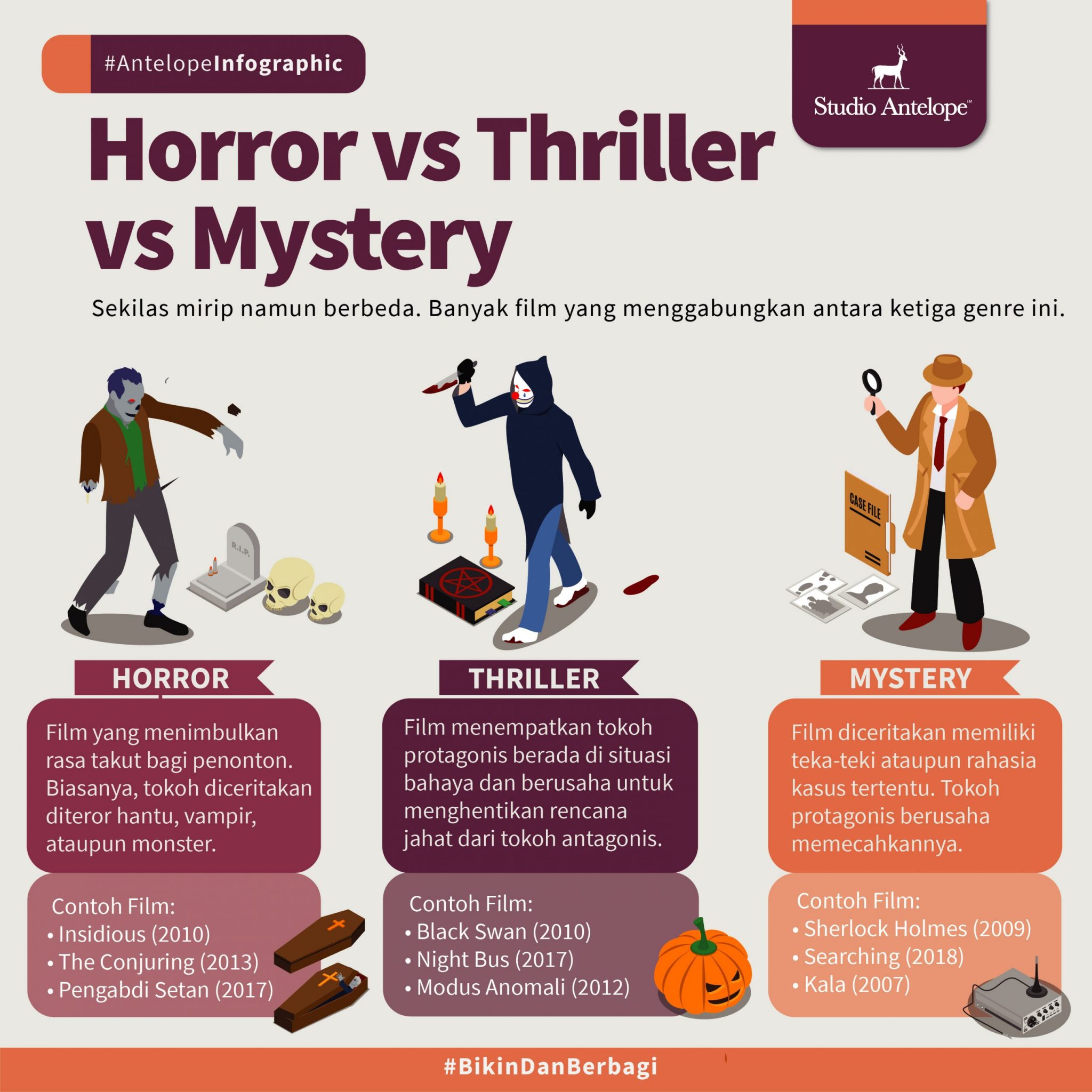 Infografis Perbedaan Horror, Thriller, Mystery