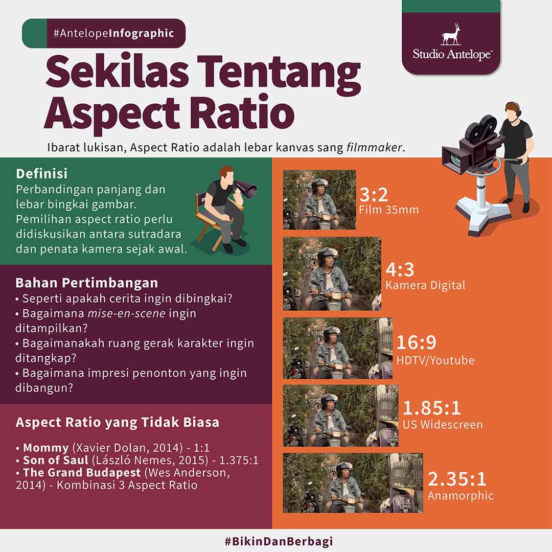Infografis Aspek Rasio Film
